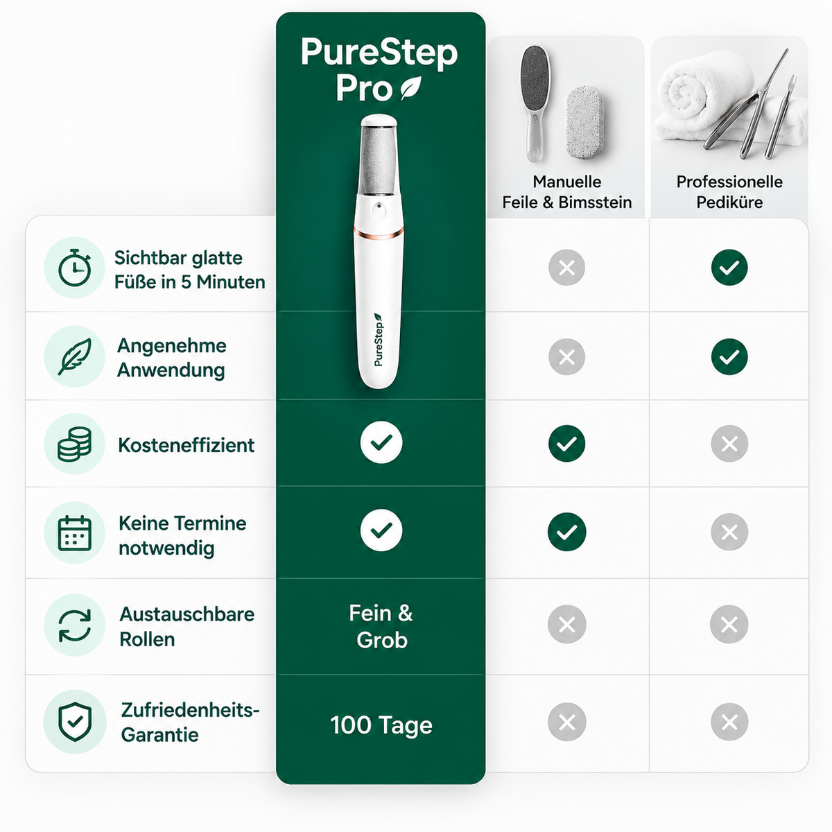 PureStep Pro